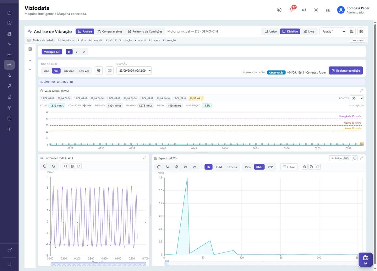 Vibração — Viziodata