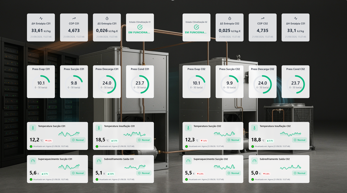 Ciclo frigorífico de dois chillers no dashboard