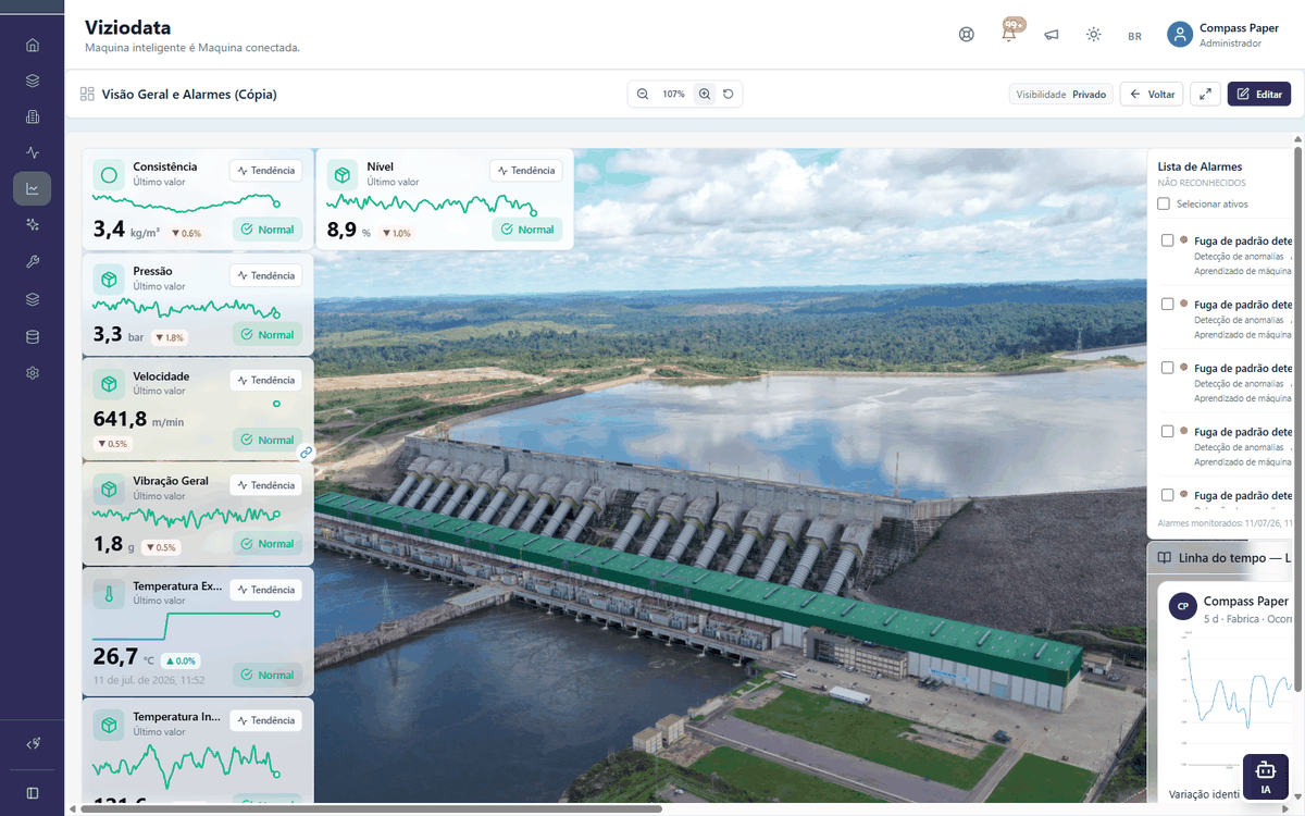 Dashboard Visão Geral e Alarmes com KPIs, alarmes e timeline