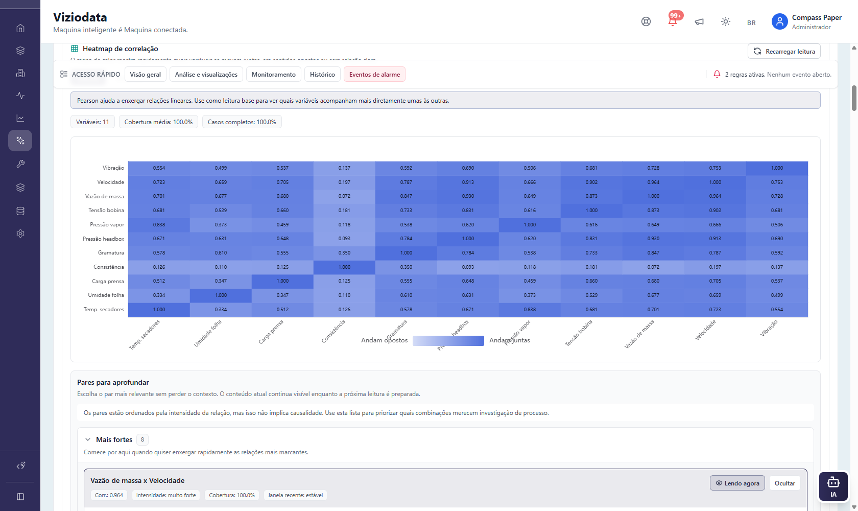 Aplicações industriais no Viziodata