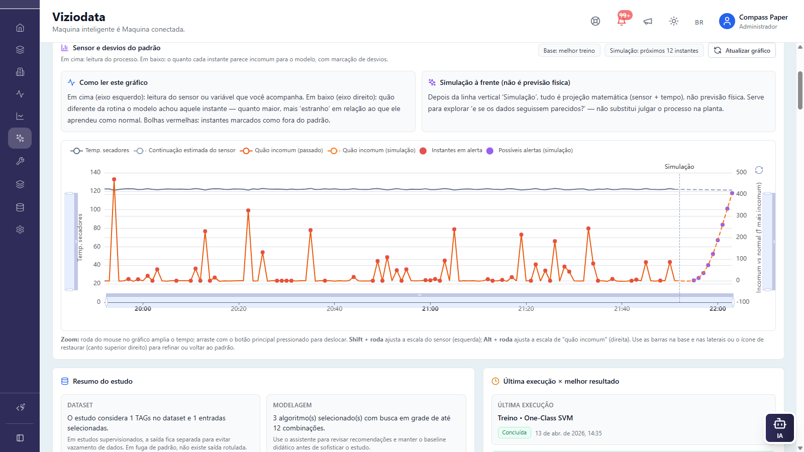 Casos de estudo Viziodata