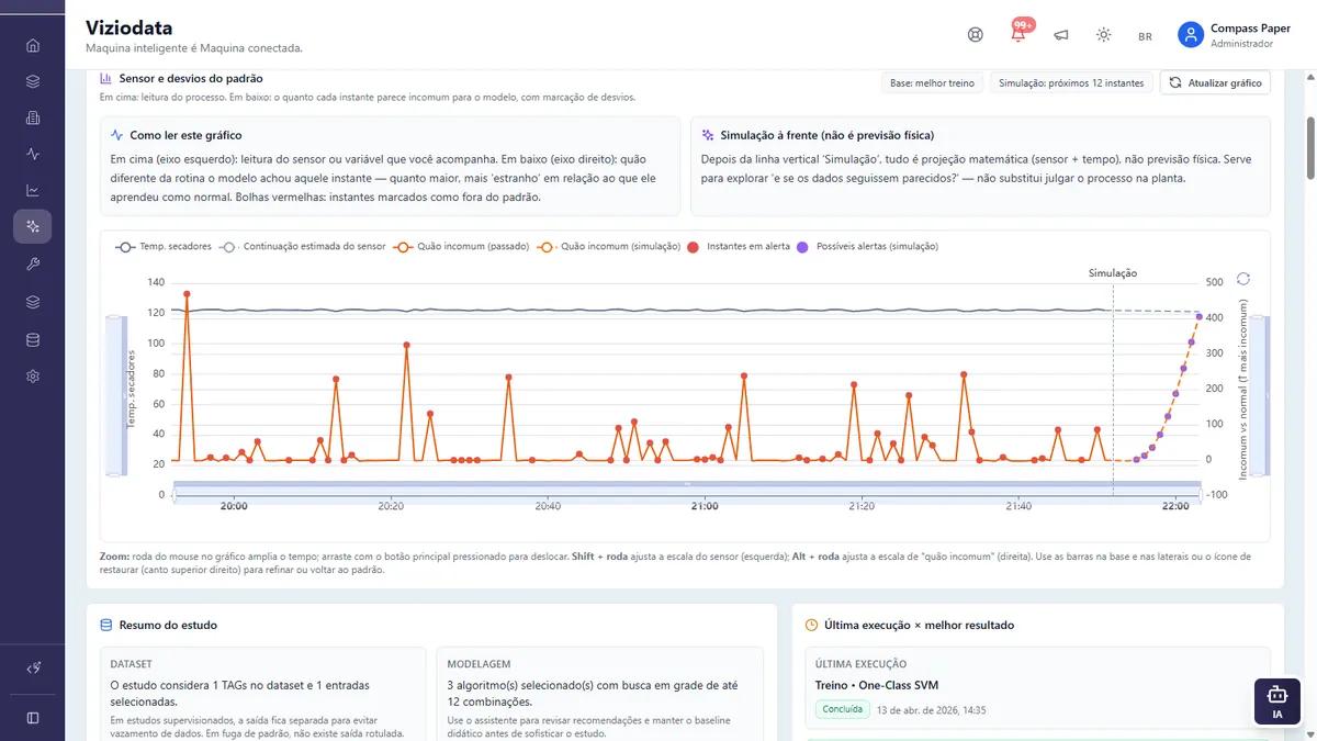 Machine Learning Estudo 01 — desvios fora do padrão