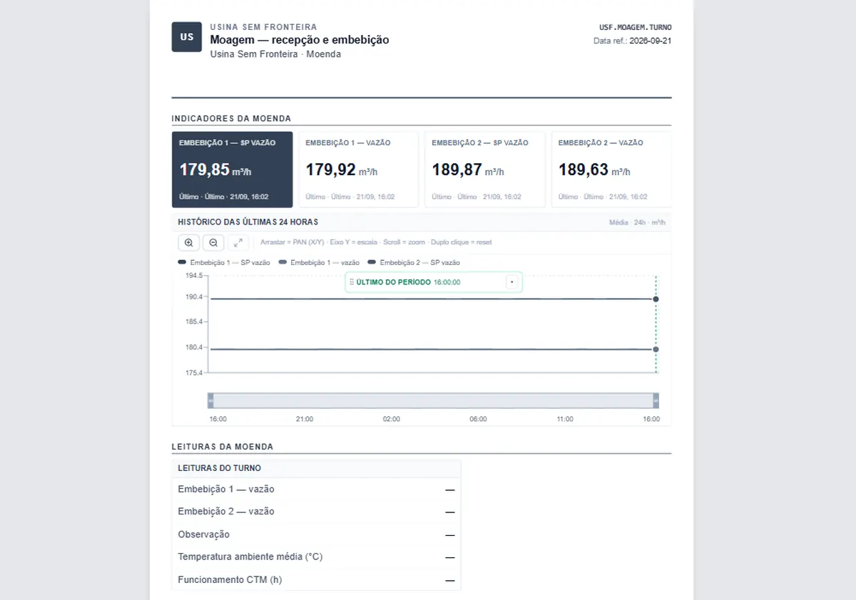 Relatório de moagem com vazão de embebição e histórico